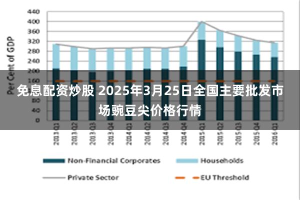 免息配资炒股 2025年3月25日全国主要批发市场豌豆尖价格行情